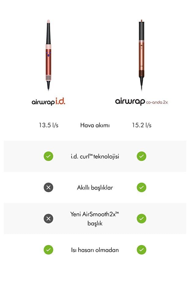 DYSON Airwrap Co-anda2x™ saç şekillendirme ve kurutma seti (Amber Silk)